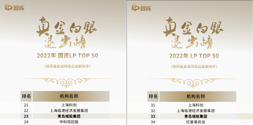 皇冠体育官网蝉联“LP真金白银退出榜”TOP 50